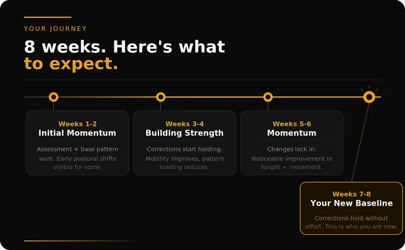 Posture 2.0 — Posture 2.0 · screenshot 4 of 4