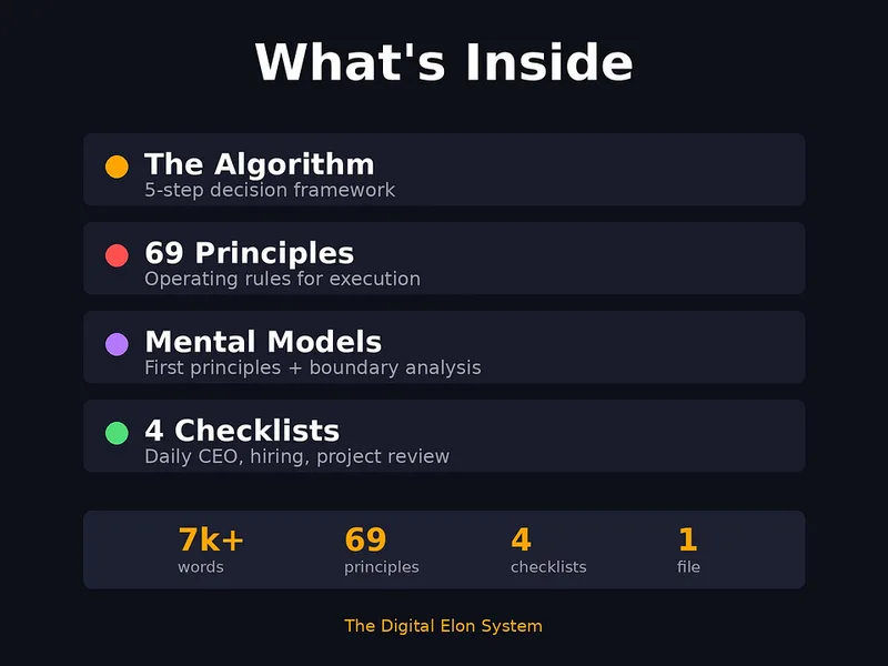 Digital Elon — Digital Elon · screenshot 4 of 6
