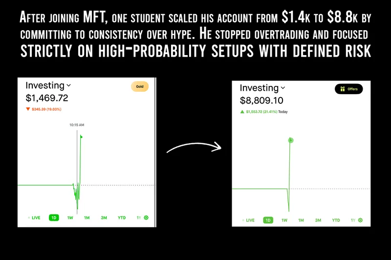 Market Frequency Education LLC — Market Frequency Trading — Options Operator · screenshot 4 of 6