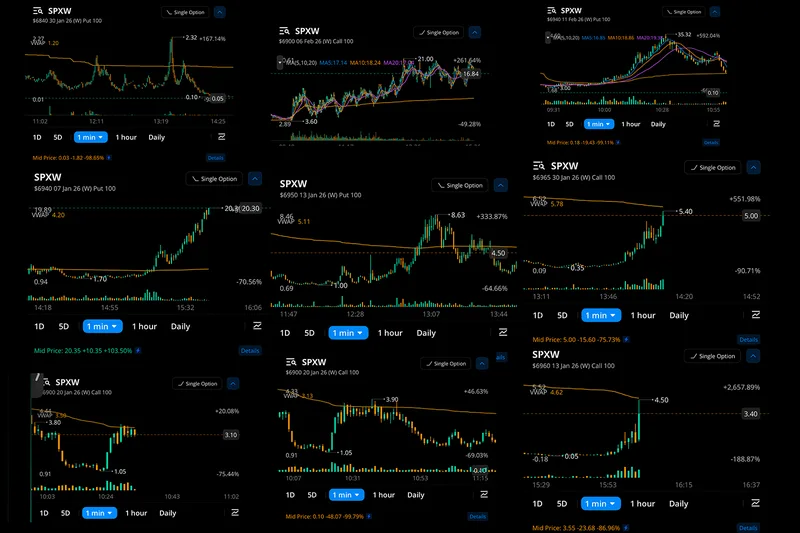 Market Frequency Education LLC — Market Frequency Trading — Options Operator · screenshot 6 of 6
