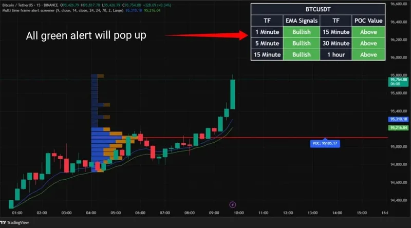 PineSignals — EMA POC Alert Screener · screenshot 1 of 6