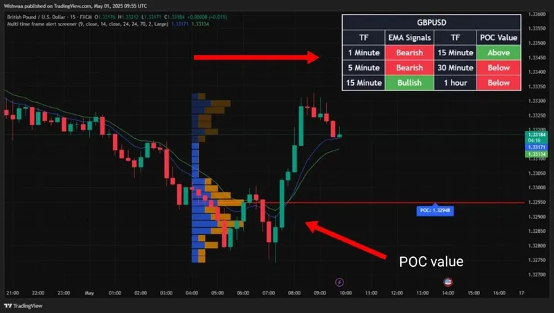 PineSignals — EMA POC Alert Screener · screenshot 4 of 6