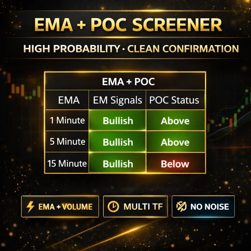 PineSignals — EMA POC Alert Screener · screenshot 5 of 6