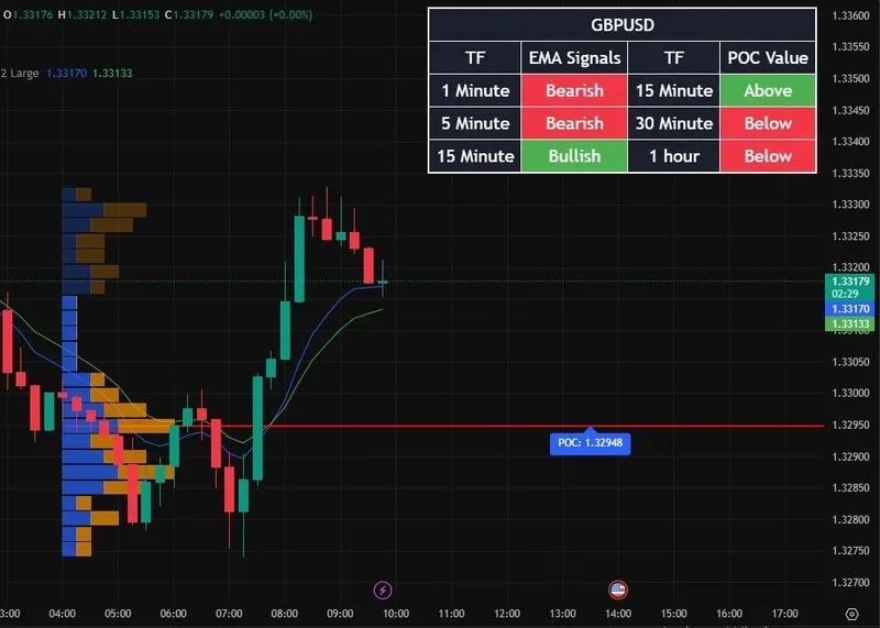 PineSignals — EMA POC Alert Screener · screenshot 6 of 6