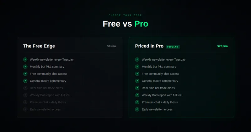 Priced In — The Free Edge · screenshot 2 of 3