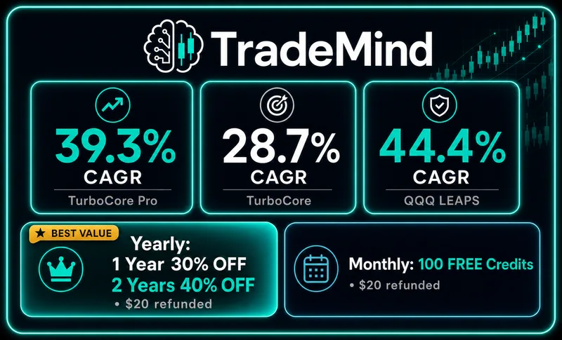 Regime40 | AI Algo Trading Signals  — TradeMind Regime40 | AI Algo Trading Signals | ML-Driven  | 60 Days Full Access · screenshot 1 of 1