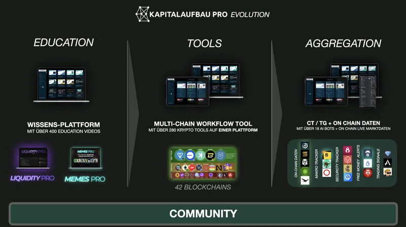 KAPITALAUFBAU PRO — PREMIUM · screenshot 2 of 6