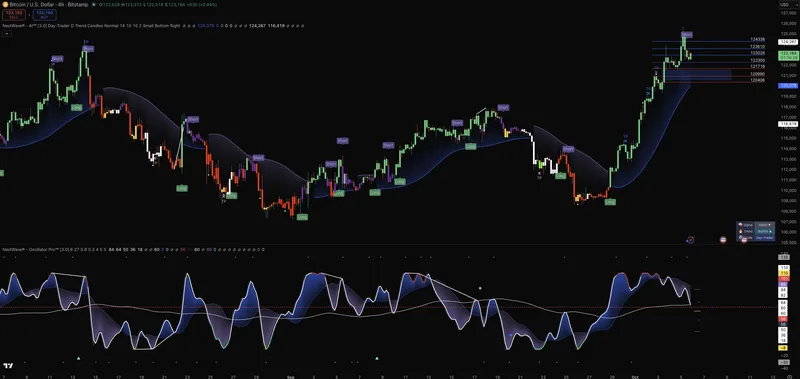 NextWave Indicators — NextWave Indicators · screenshot 2 of 4