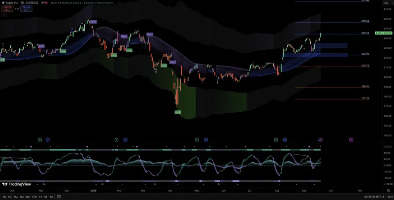 NextWave Indicators — NextWave Indicators · screenshot 4 of 4