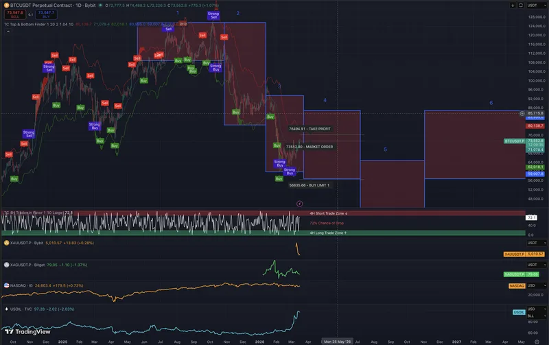 KJLWhale VIP access  — KJLWhale VIP Acess ( Options Alpha ) · screenshot 2 of 4