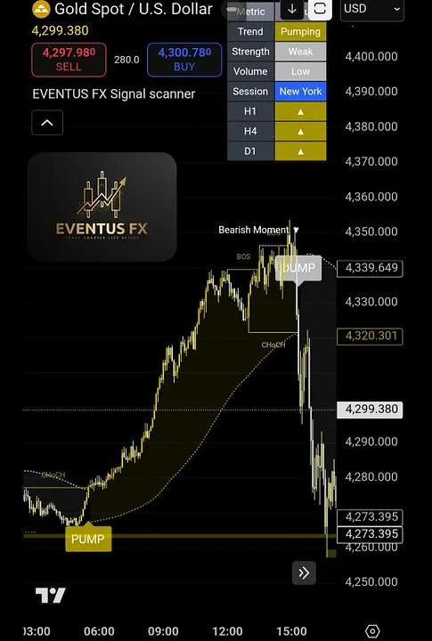 Eventus FX — Eventus FX (monthly) · screenshot 3 of 6