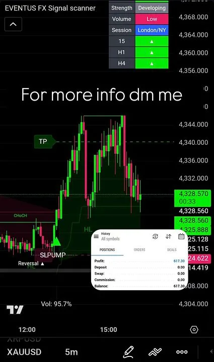 Eventus FX — Eventus FX (monthly) · screenshot 4 of 6