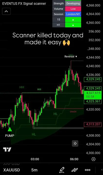 Eventus FX — Eventus FX (monthly) · screenshot 5 of 6