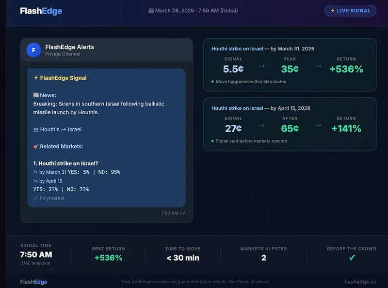 FlashEdge — FlashEdge Alerts — Lifetime Access · screenshot 1 of 2