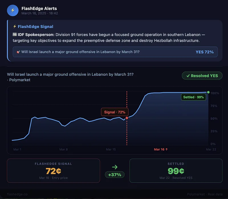 FlashEdge — FlashEdge Alerts — Lifetime Access · screenshot 2 of 2